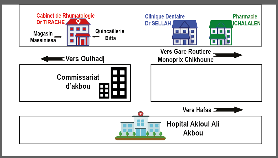 Dr. TIRACHE.O Épouse CHIKH